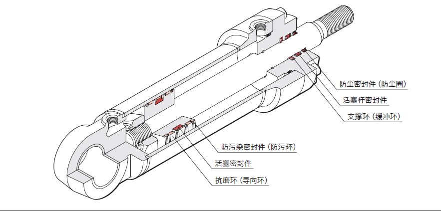 液壓油缸常見的密封圈有哪些?作用是什么? 液壓油缸常見的密封圈有哪些?作用是什么?